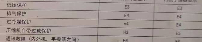 白城空调电话在哪里找